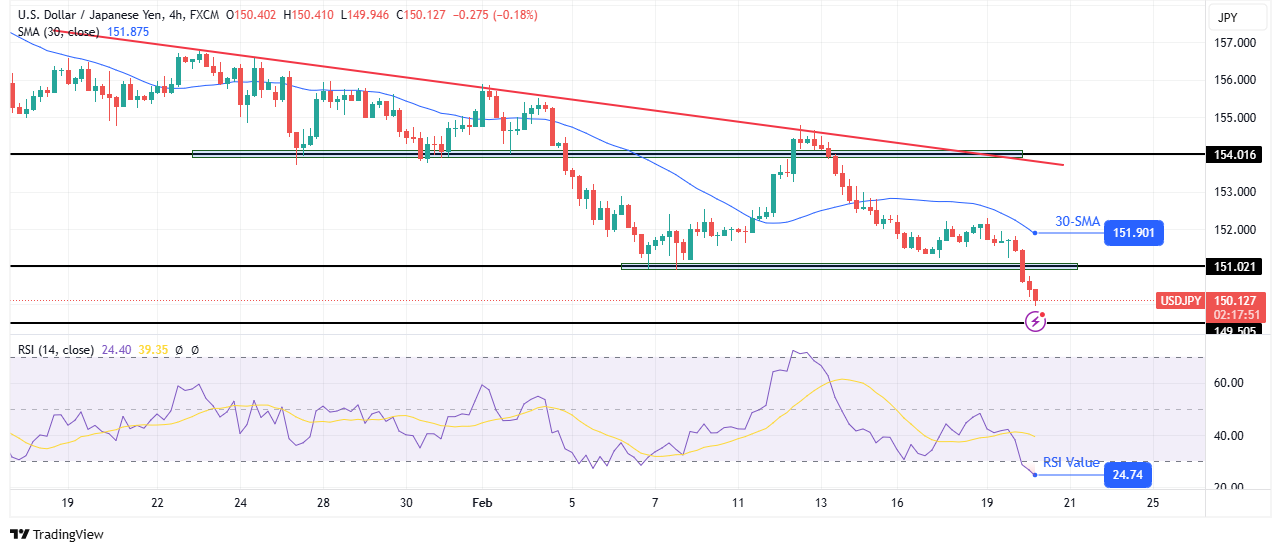 USD/JPY technical outlook