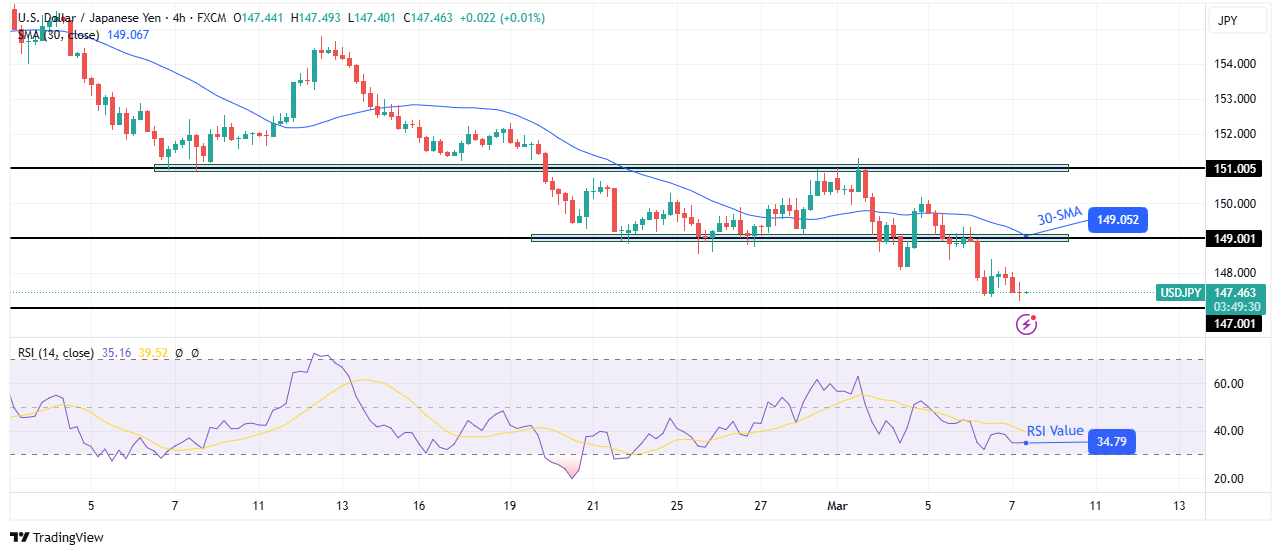 USD/JPY technical outlook