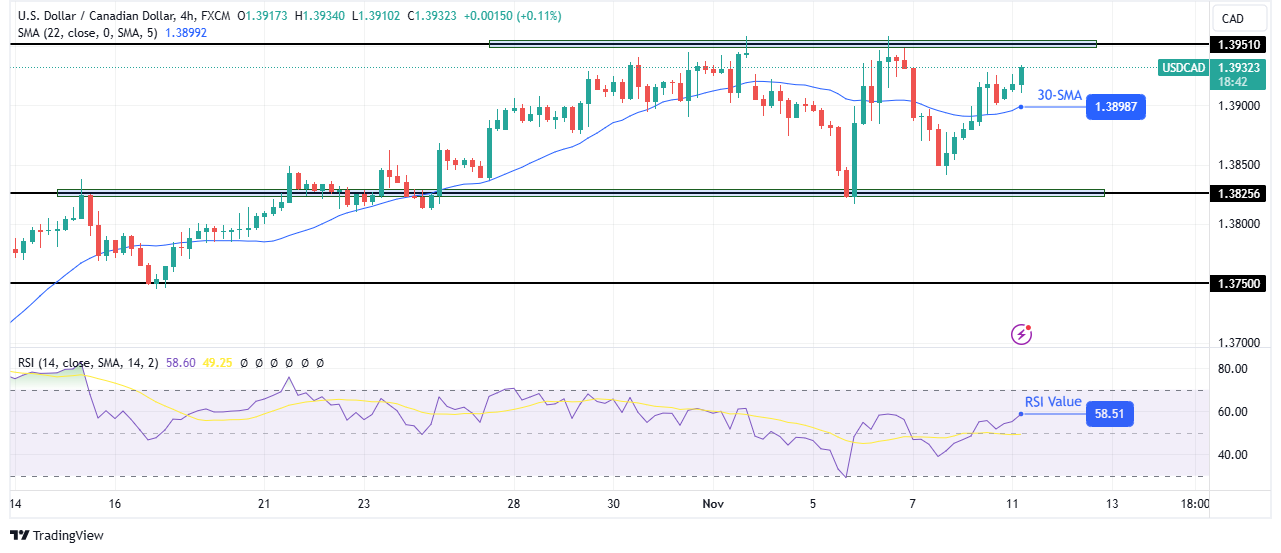 USD/CAD technical outlook