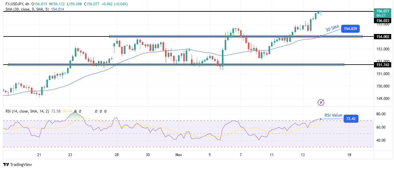 USD/JPY technical outlook