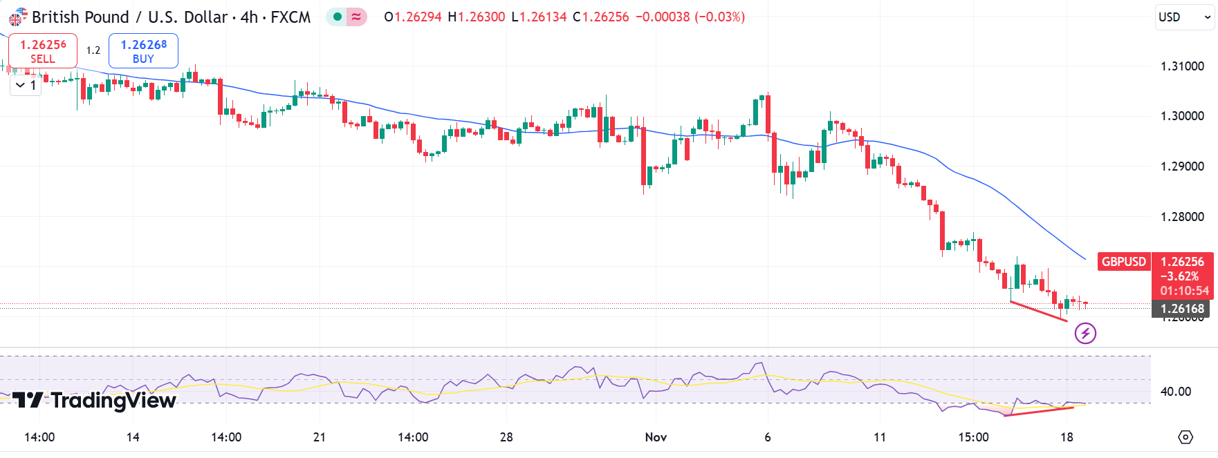 GBP/USD outlook