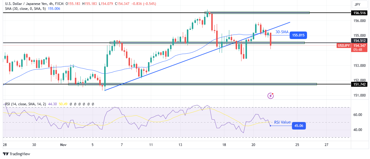 USD/JPY technical outlook