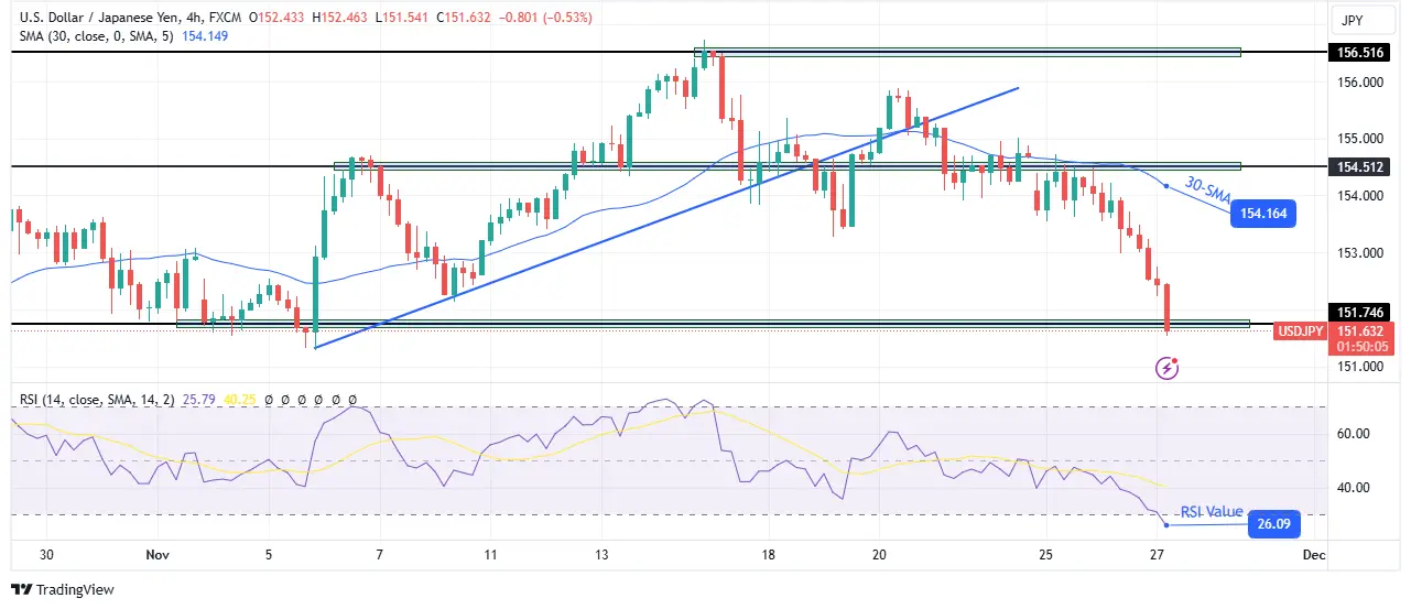 USD/JPY technical price analysis