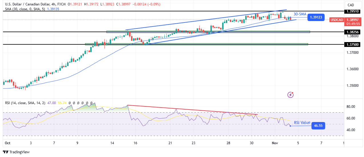 USD/CAD technical outlook