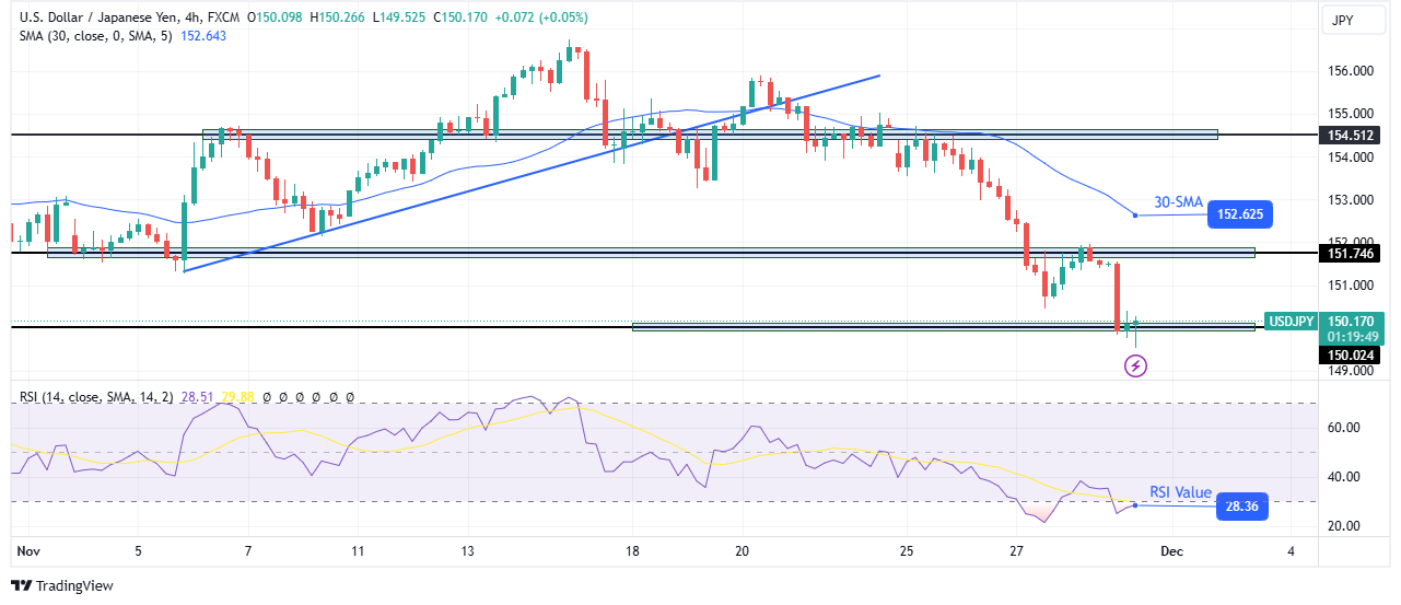 USD/JPY technical outlook