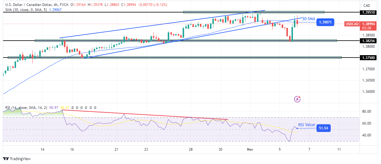 USD/CAD technical price analysis