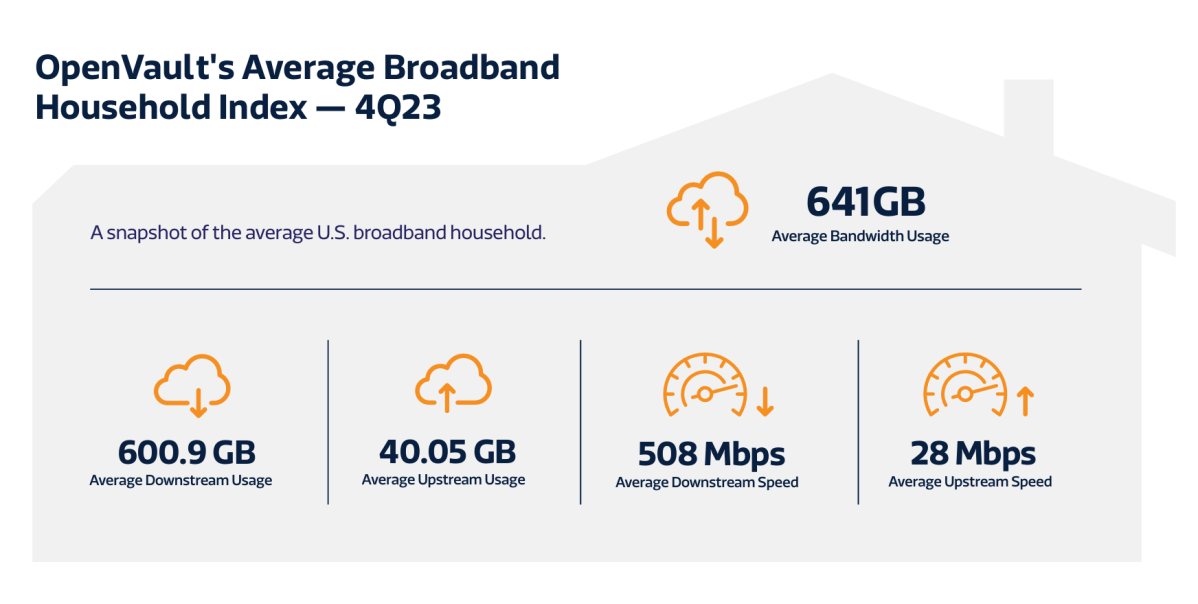 U S broadband usage Mediatek