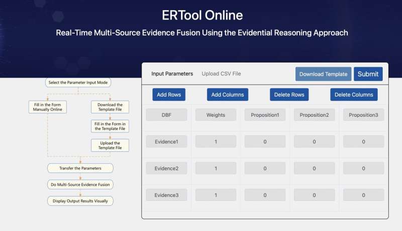 New python package, ERTool, developed for efficient multi-source evidence fusion