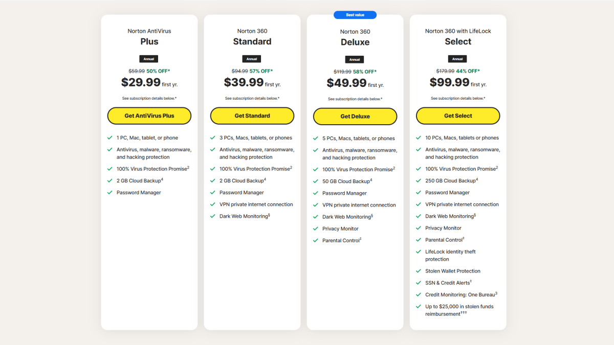 Norton plan comparison chart (June 2024)