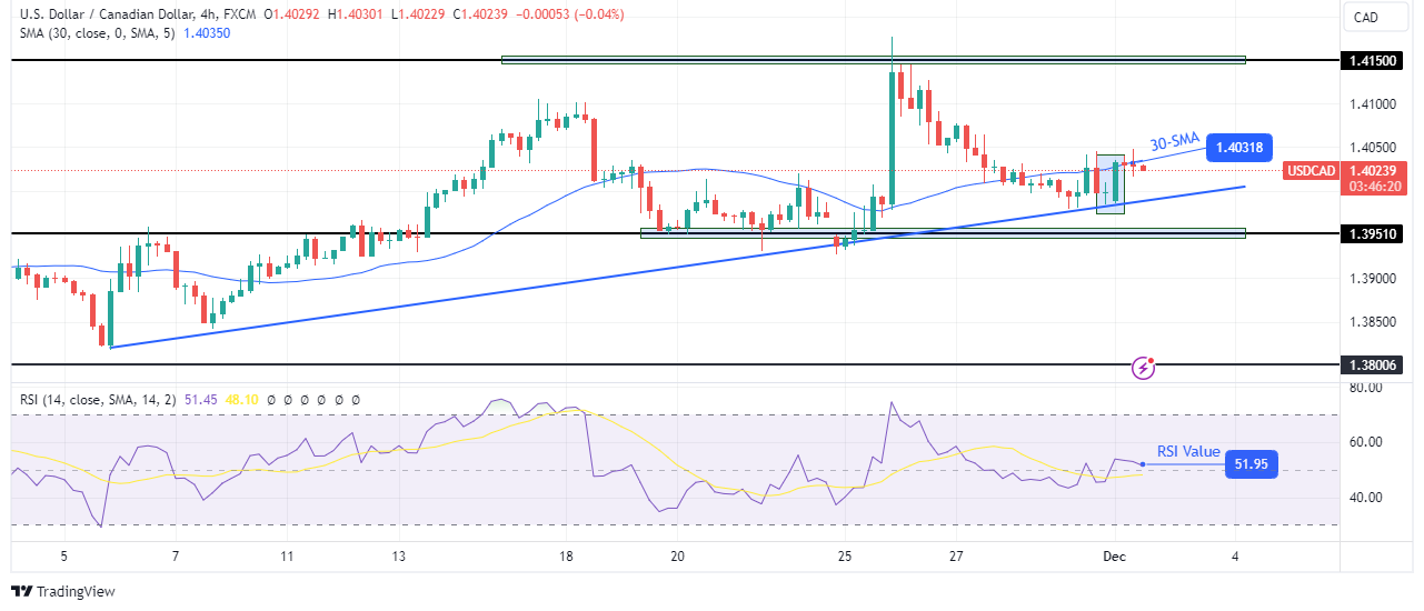 USD/CAD technical outlook