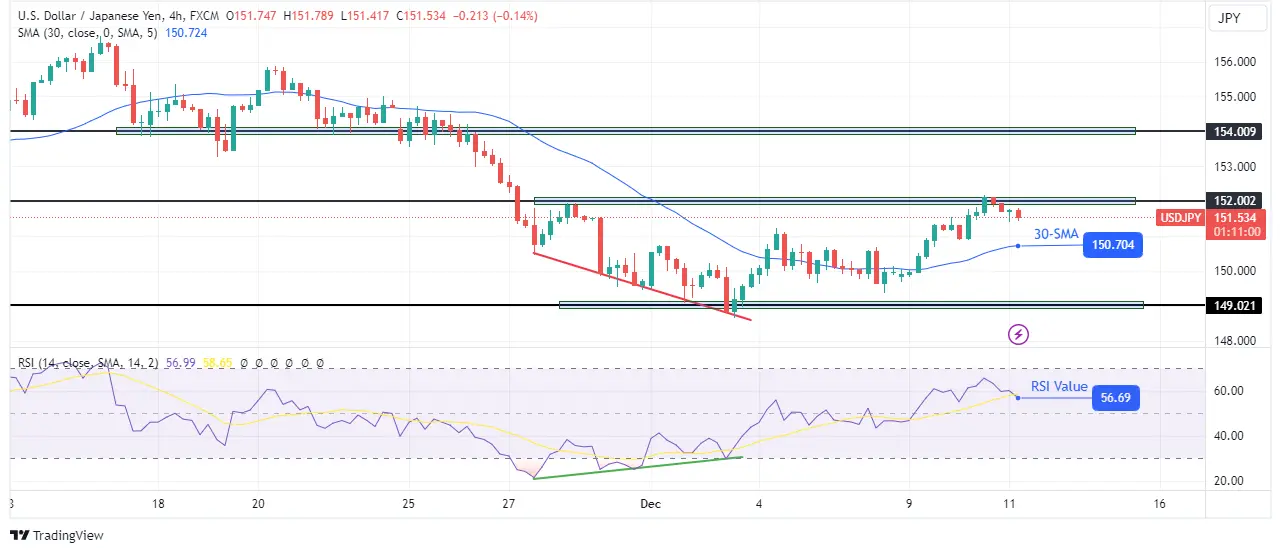 USD/JPY technical price analysis