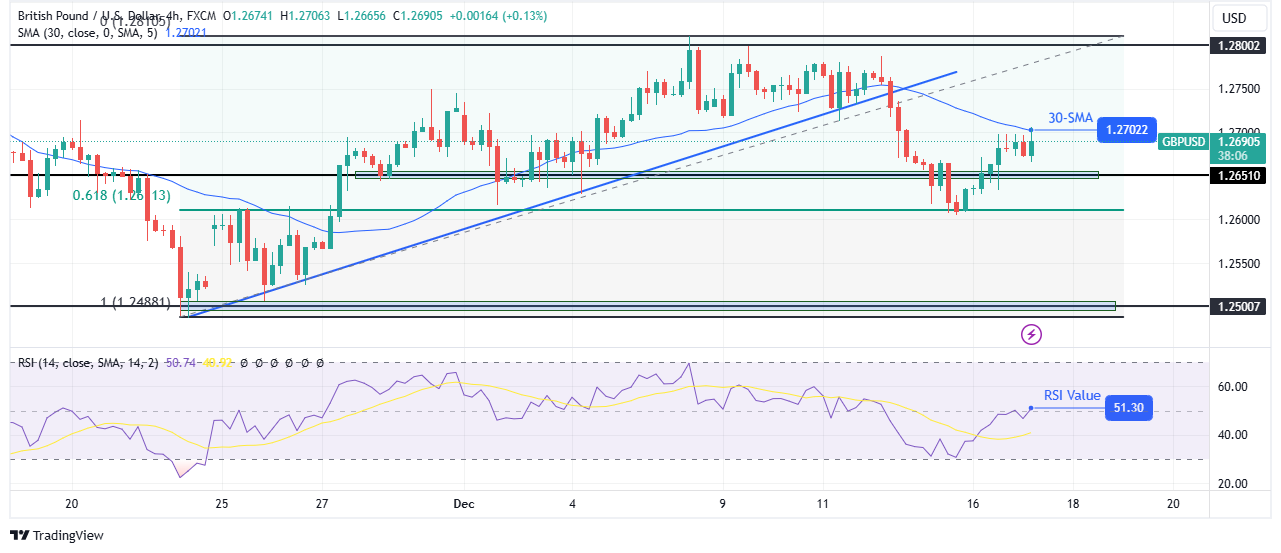 GBP/USD technical price analysis