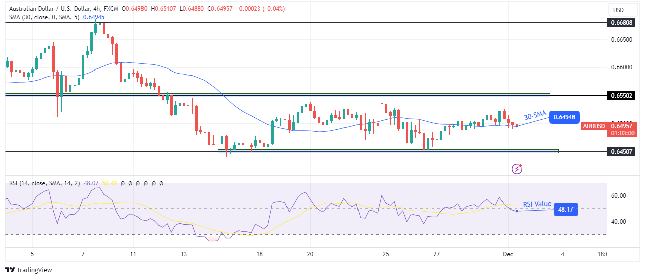 AUD/USD technical forecast