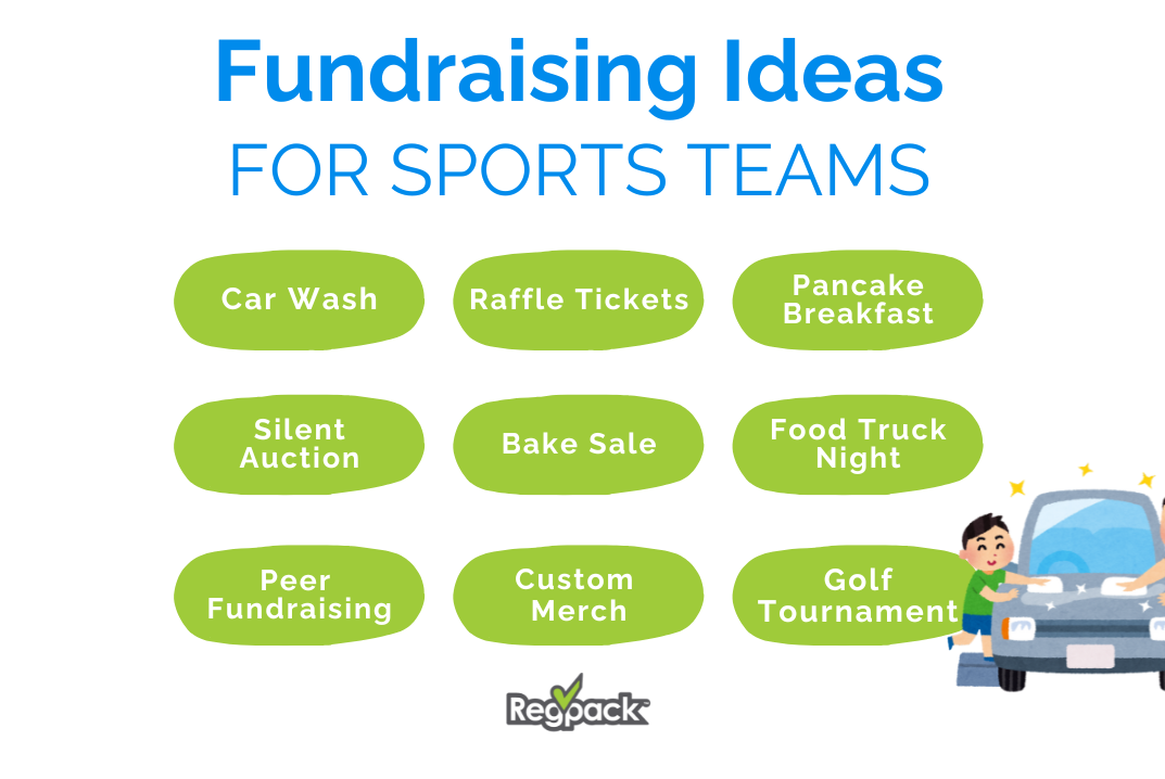 fundraising ideas for sports teams infographic