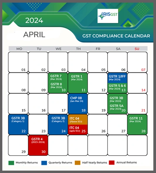 captainbiz gst compliance calendar april