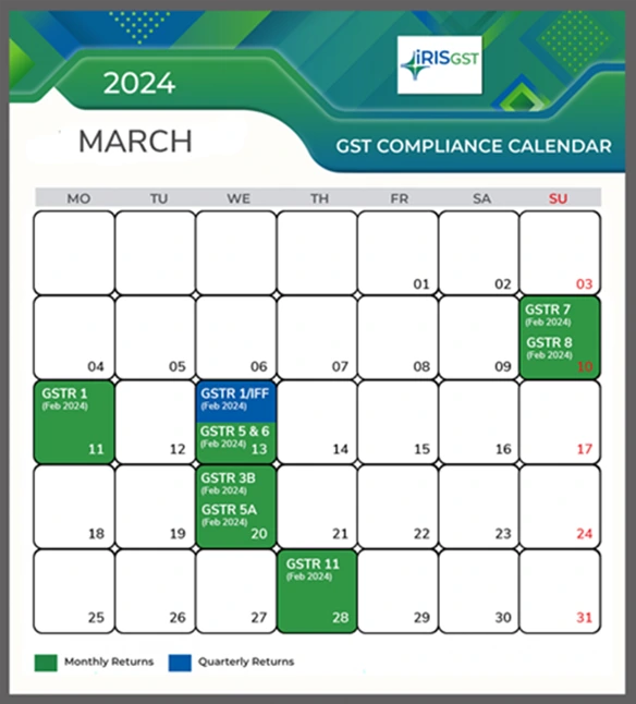 captainbiz gst compliance calendar march