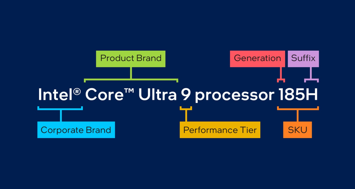 Intel Core Ultra 9 processor 185H with different parts of the model name broken down.