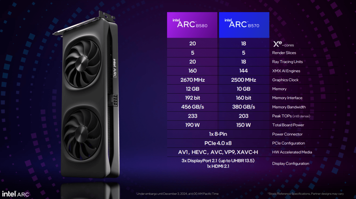 intel arc b580 b570