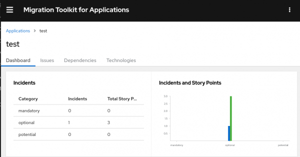 A view of the report details showing Incidents and Story Points