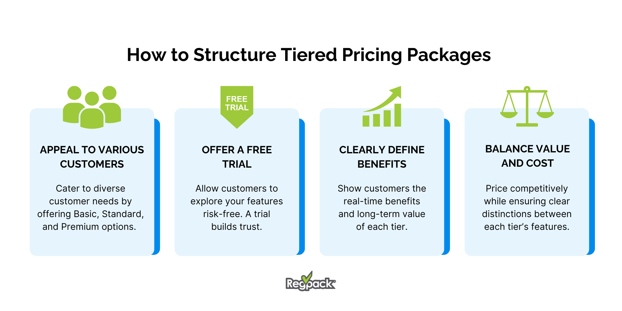 tiered pricing packages tips