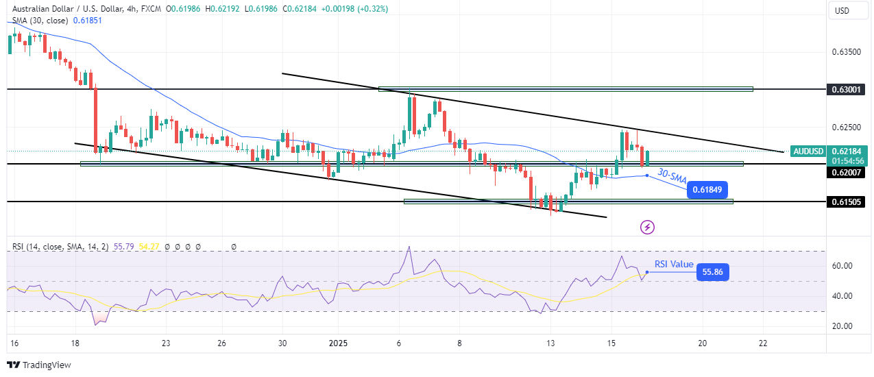 AUD/USD technical forecast