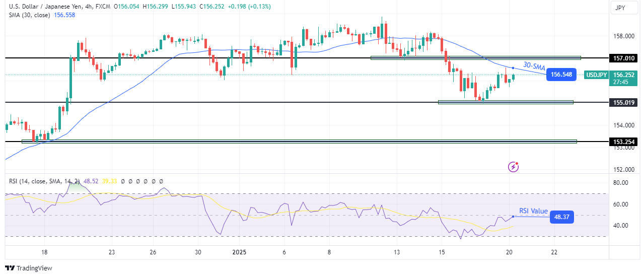 USD/JPY technical forecast