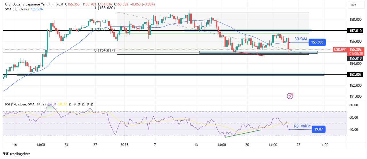 USD/JPY technical price analysis