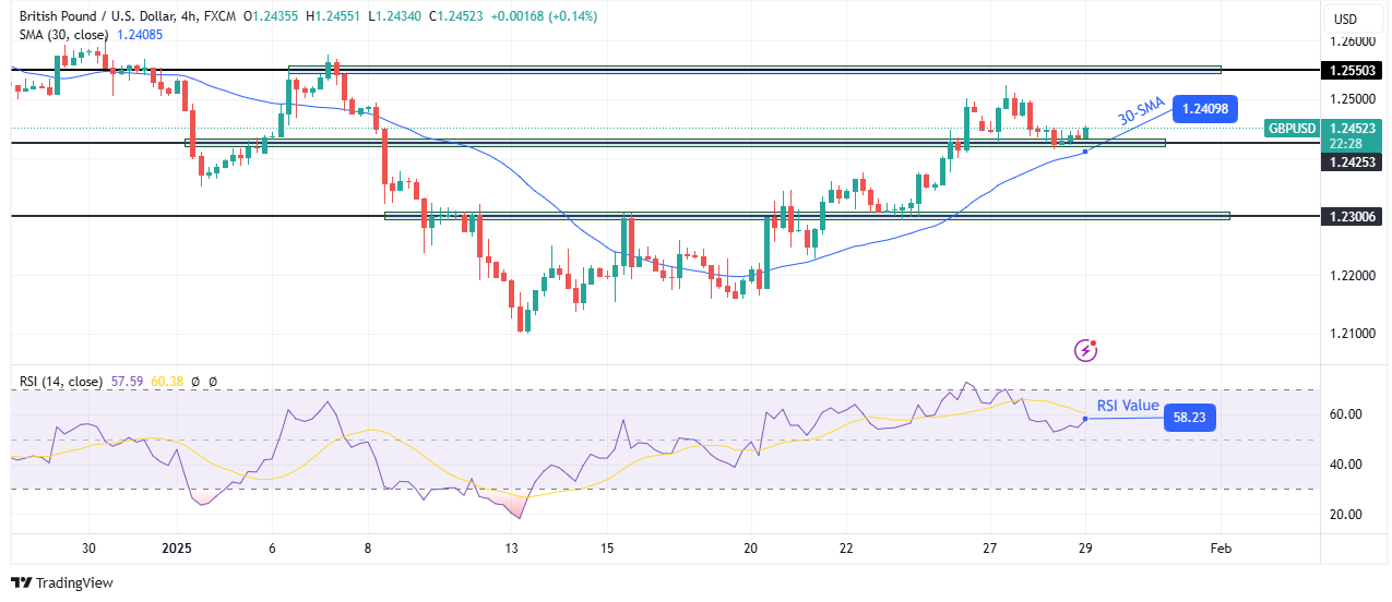 GBP/USD price analysis