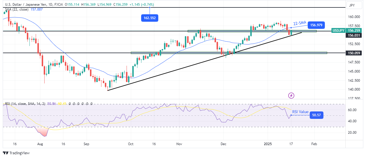 USD/JPY weekly technical forecast