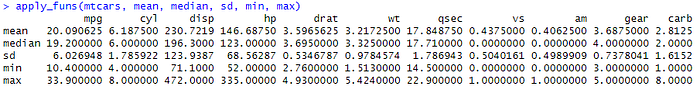 Fig.: 2: Applying statistical functions over data.frame