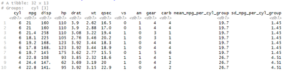 Fig. 1: Group statistics per variable combined to original dataset