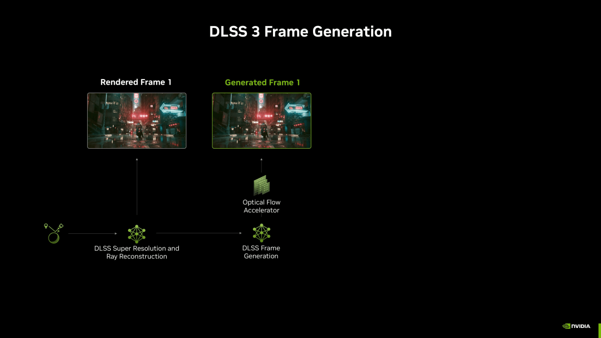 DLSS 3 Frame Generation