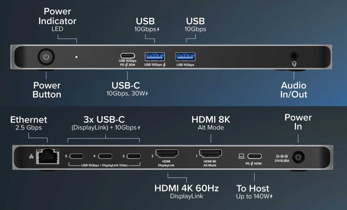 Plugable UD 7400PD dock ports