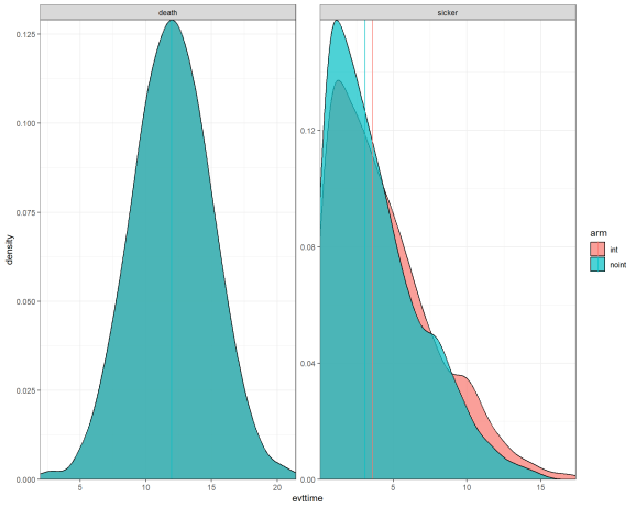 Qualy plots