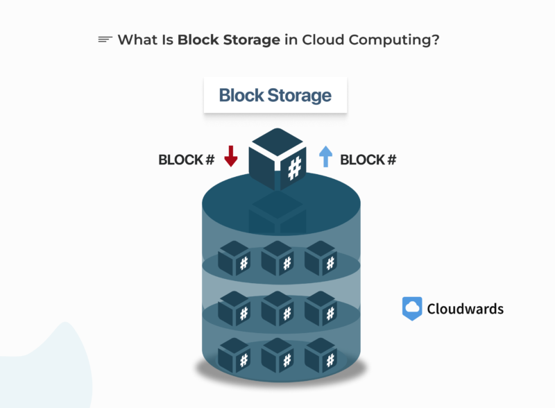 block storage in cloud computing