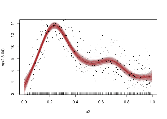 Plot comparing mgcv and greta fits