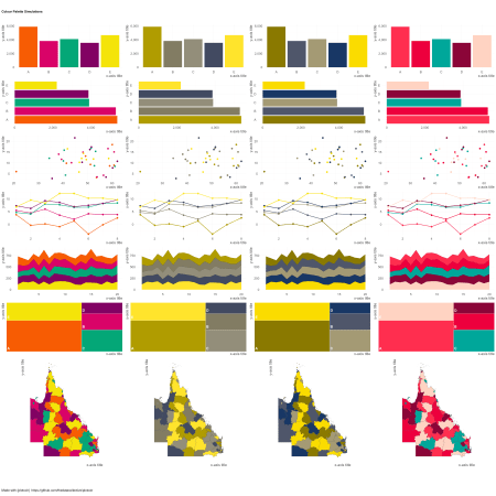 Grid of different types of charts including line charts, maps, tree maps, and bar charts under different types of colour deficiency