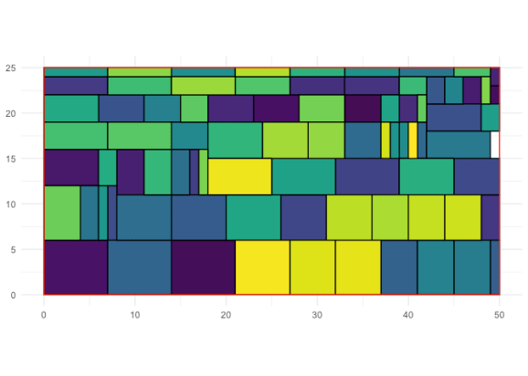 Example of packed rectangles