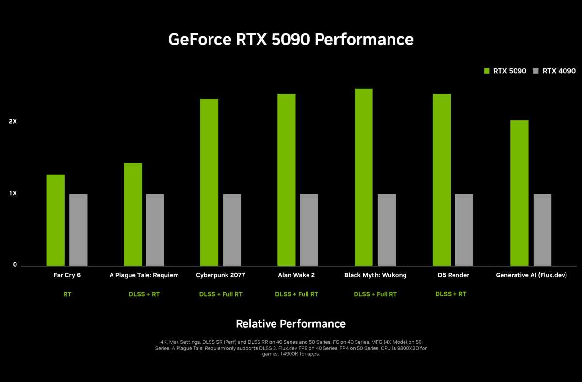 rtx 50 series performance