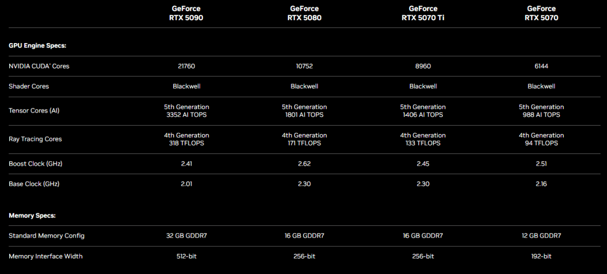 rtx 50 series specs