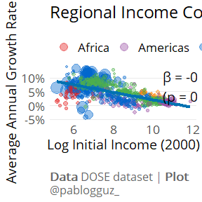 Plot of regional income