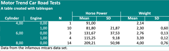 An excel table