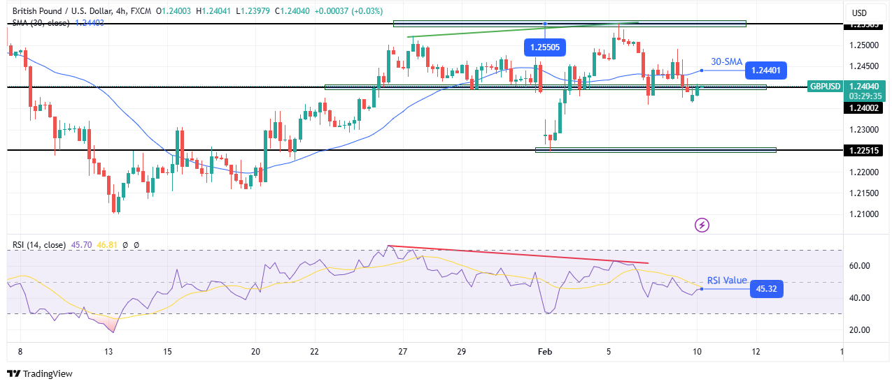 USD/CAD technical forecast