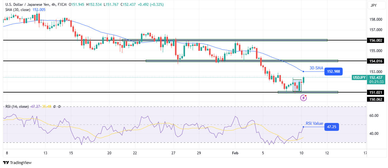 USD/JPY technical forecast