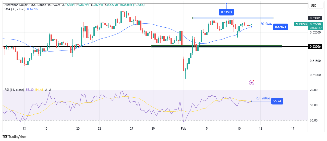 AUD/USD technical outlook