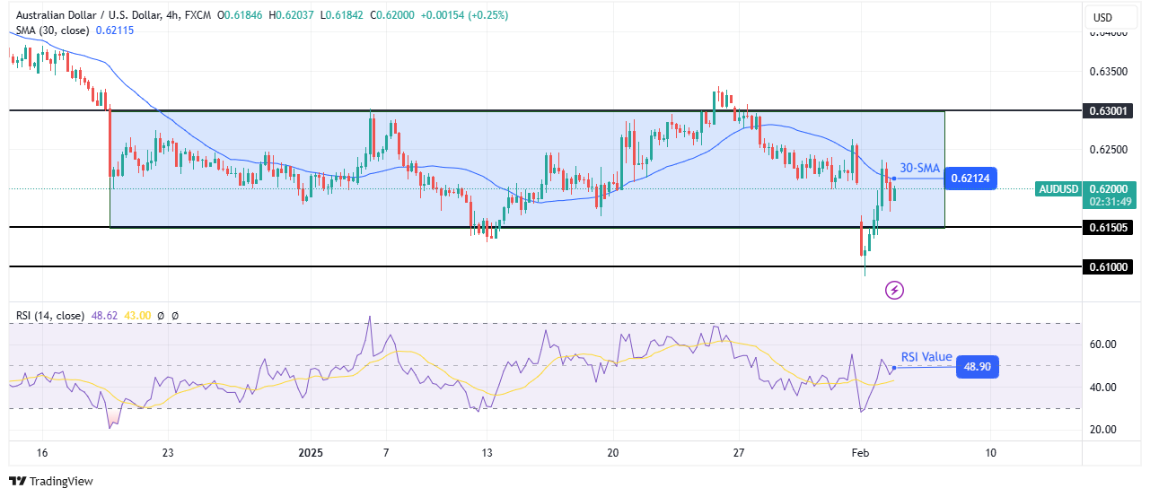 AUD/USD technical price analysis