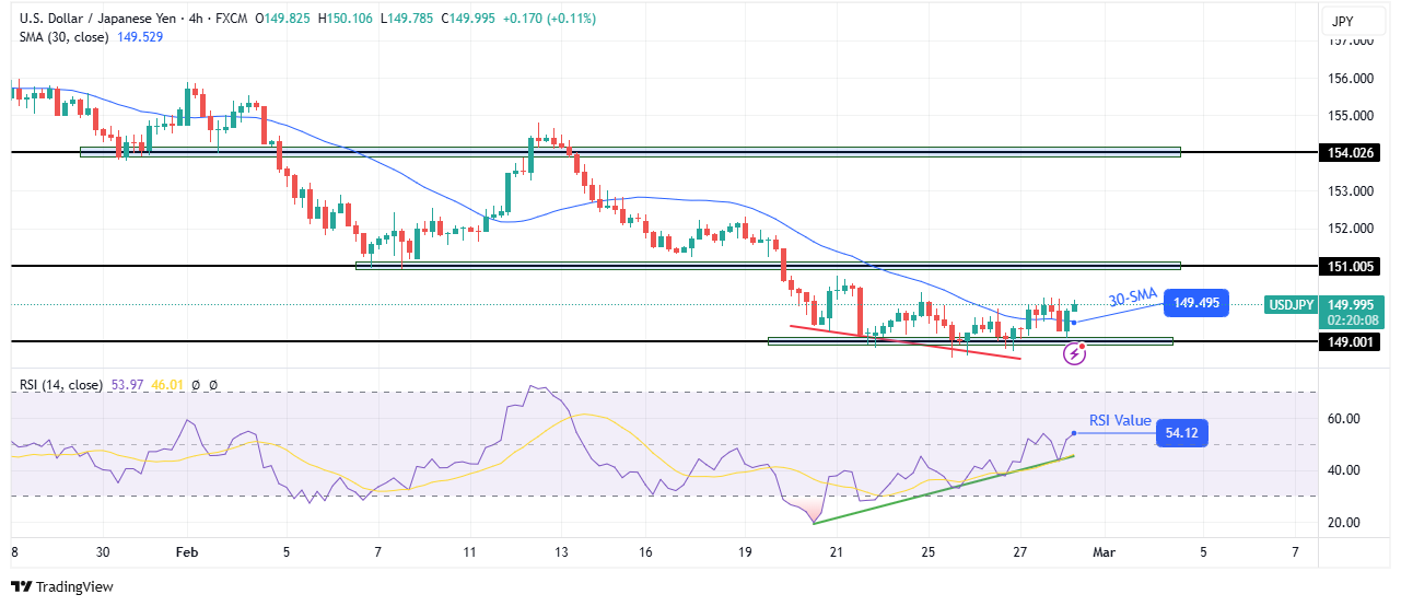 USD/JPY technical price analysis