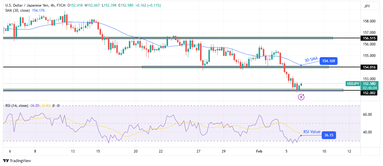 USD/JPY technical outlook