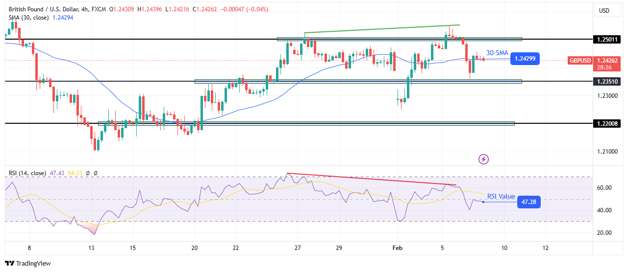 GBP/USD outlook