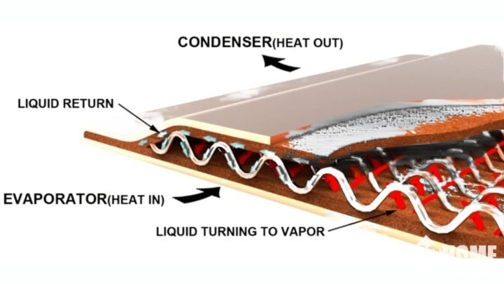 VC heat dissipation min